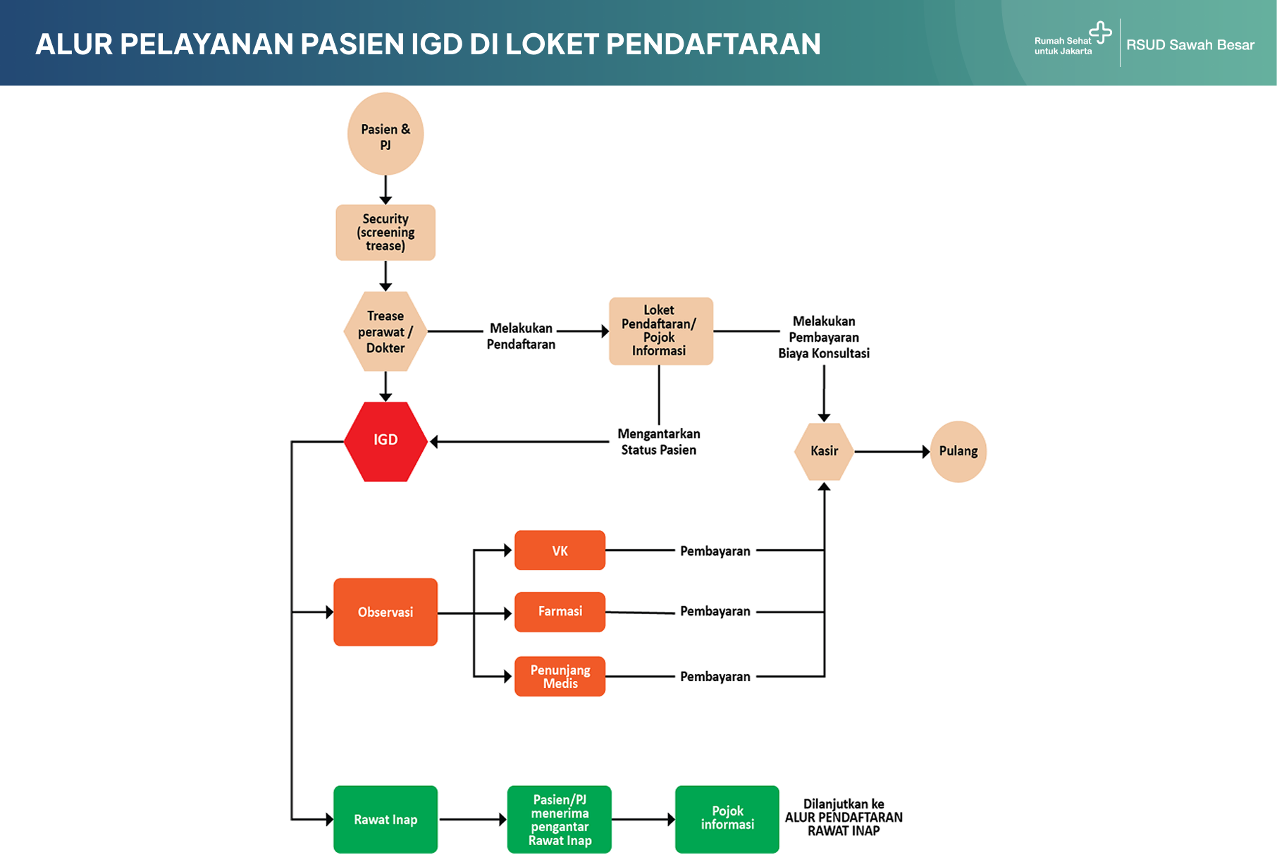 Alur Lpigd