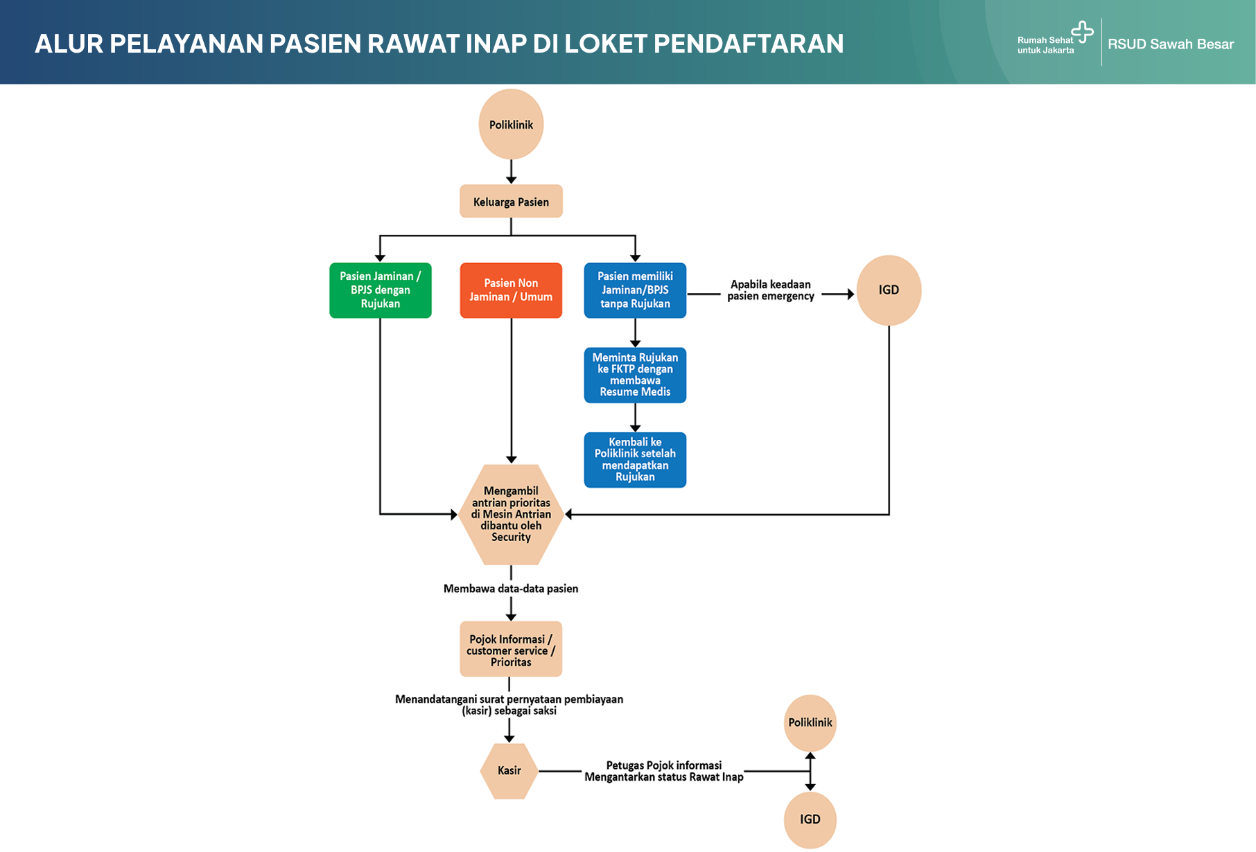 Alur Lpri