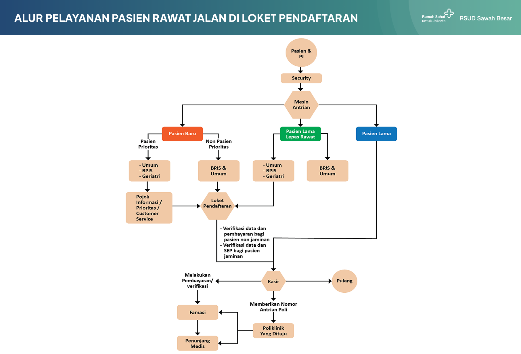 Alur Lprj
