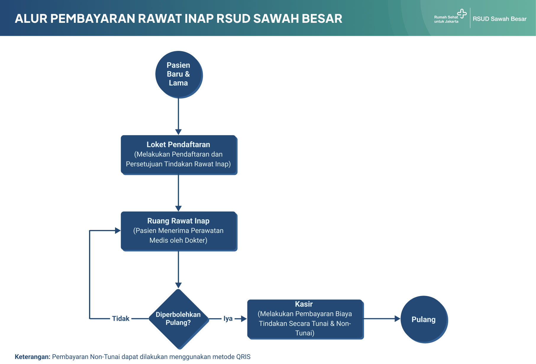 Alur Pembayaran Ri