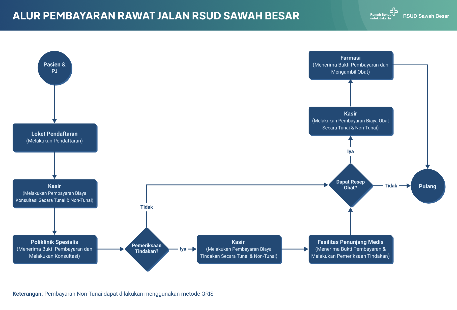 Alur Pembayaran Rj
