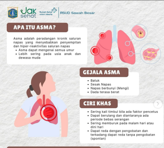 Mengenal lebih dekat dengan Penyakit Asma