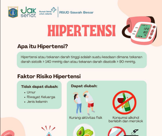 Mengenal lebih dekat dengan Hipertensi