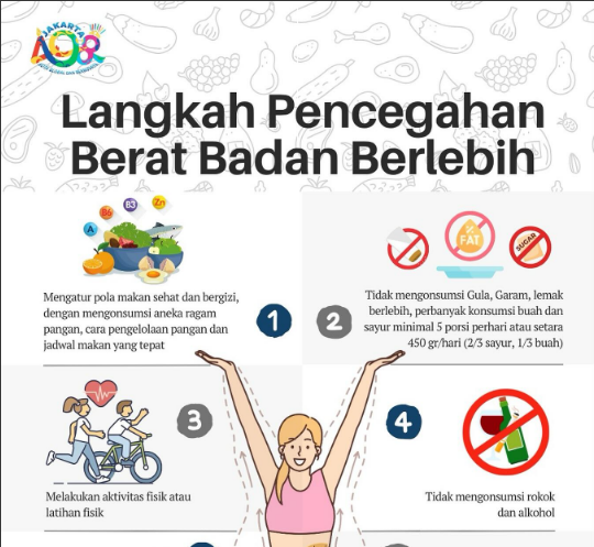 6 Tips Menjaga Berat Badan Ideal dengan Cara Fleksibel dan Menyenangkan