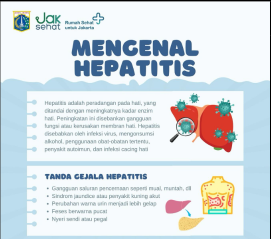 Peringatan Hari Hepatitis Sedunia 2025: Saatnya Peduli Kesehatan Hati
