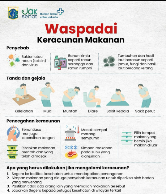 Waspada Keracunan Makanan: Penyebab, Gejala, dan Langkah Pencegahan